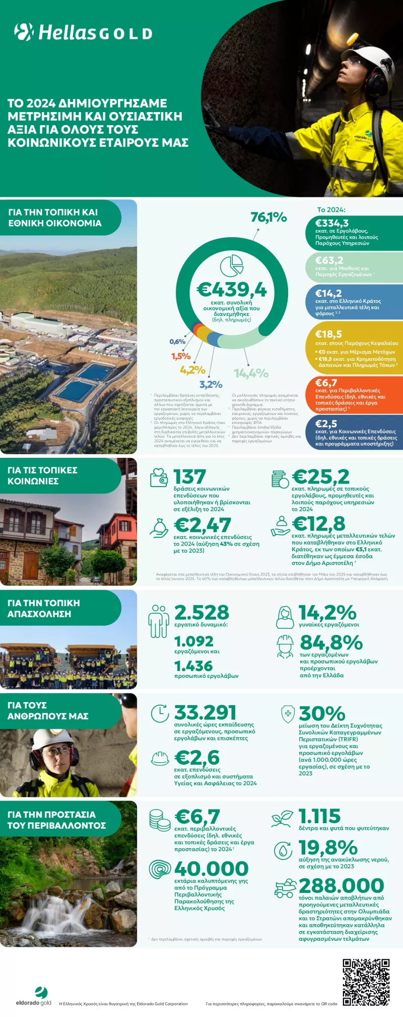 Ελληνικός Χρυσός