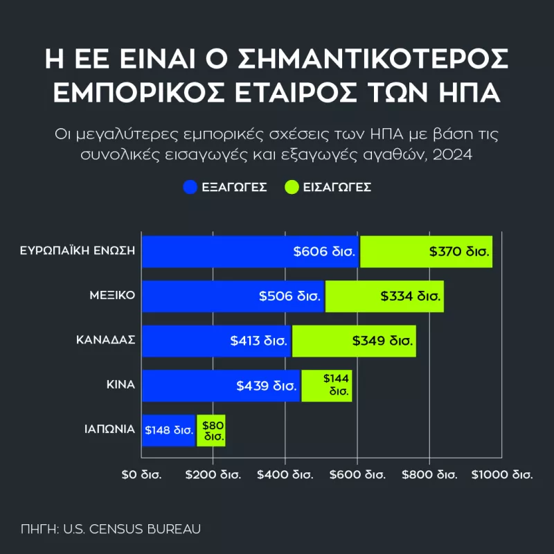 Δασμοί