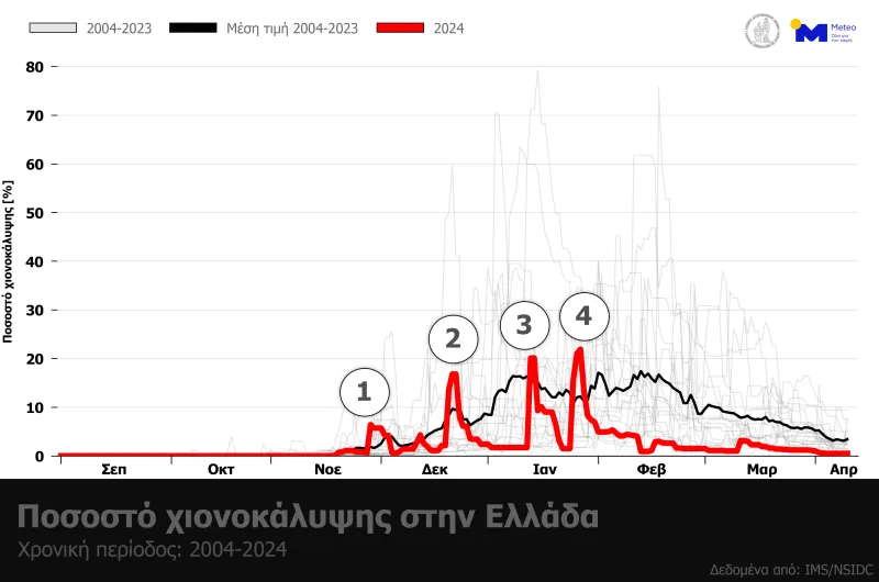 Διάγραμμα
