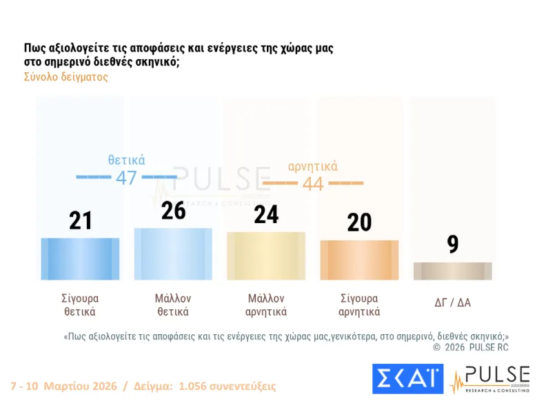 Διεθνές σκηνικό