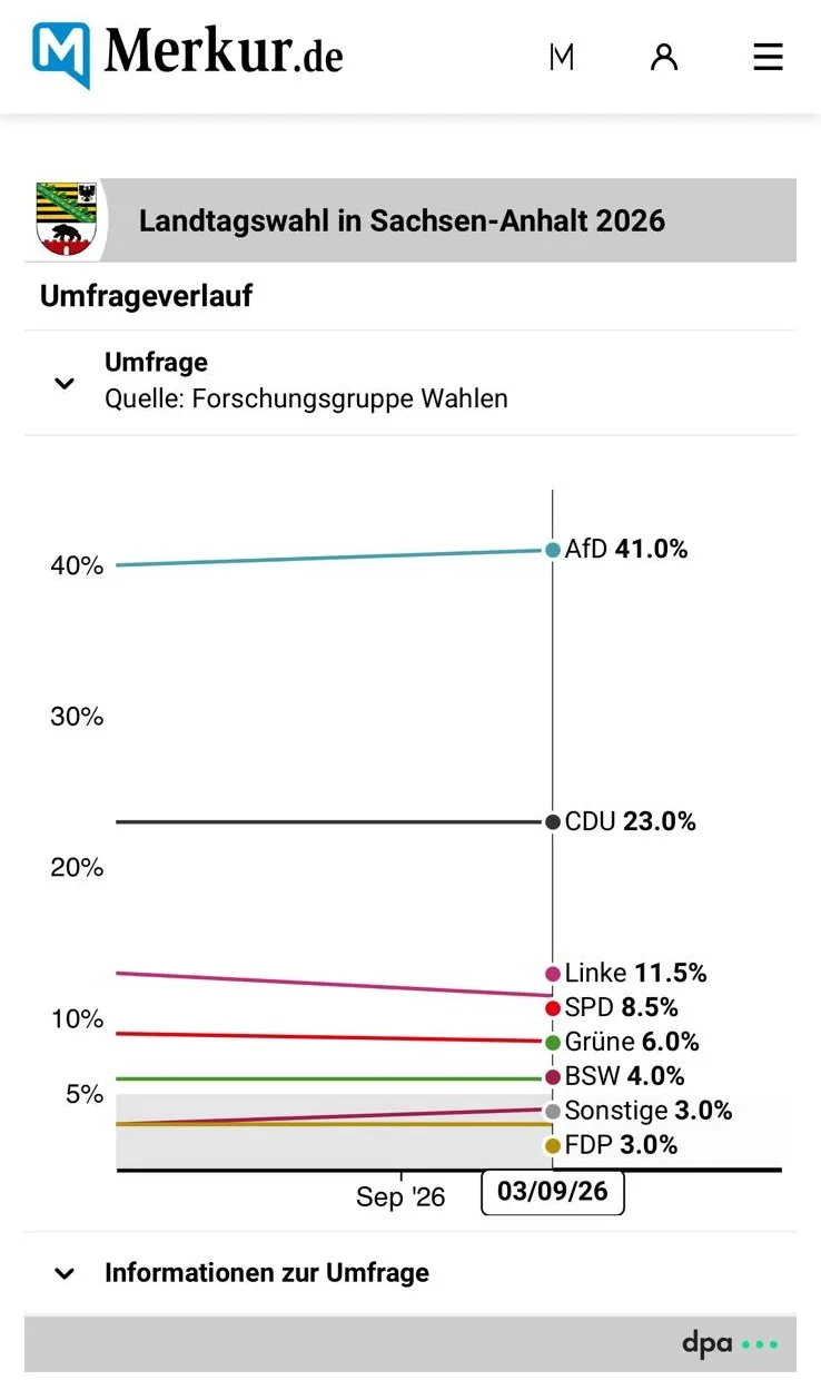 AfD