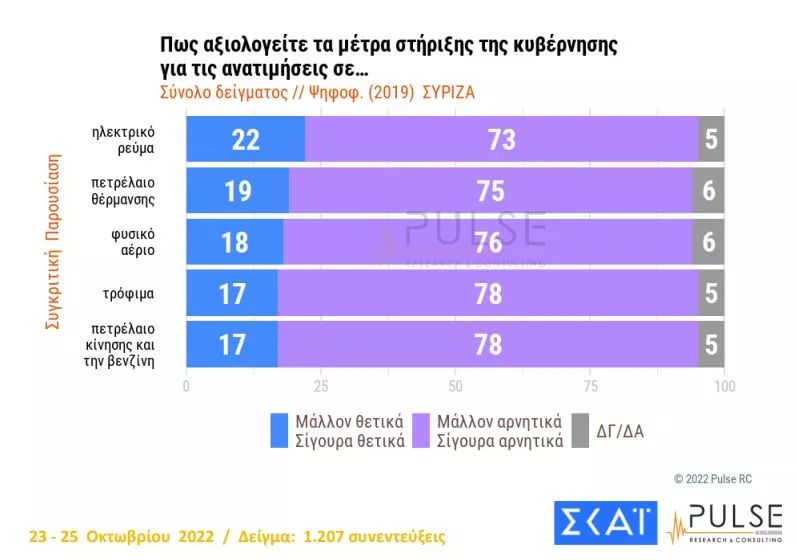 Δημοσκόπηση ΣΚΑΙ