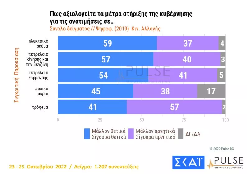 Δημοσκόπηση ΣΚΑΙ
