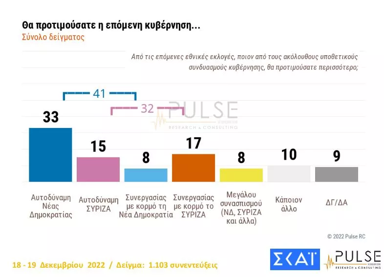 Δημοσκόπηση