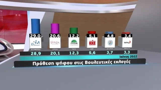 δημοσκόπηση