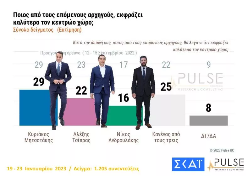 Δημοσκόπηση