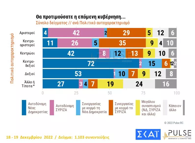 Δημοσκόπηση