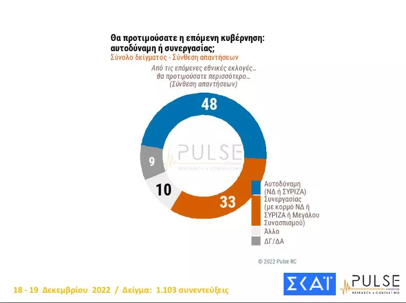 Δημοσκόπηση