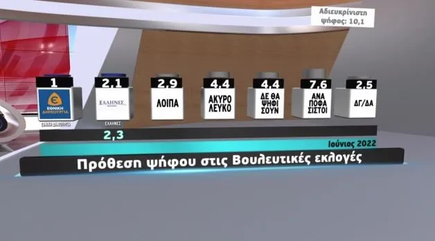 δημοσκόπηση