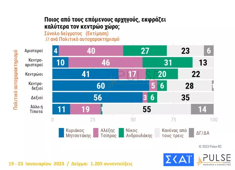 Δημοσκόπηση ΣΚΑΙ