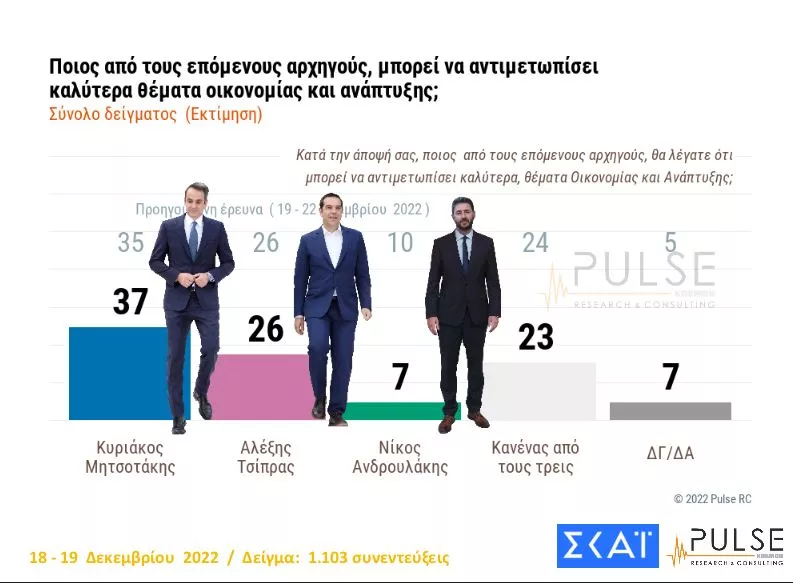 Δημοσκόπηση