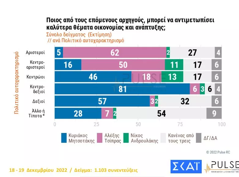 Δημοσκόπηση
