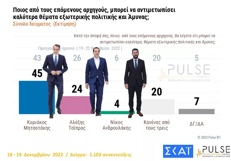Δημοσκόπηση