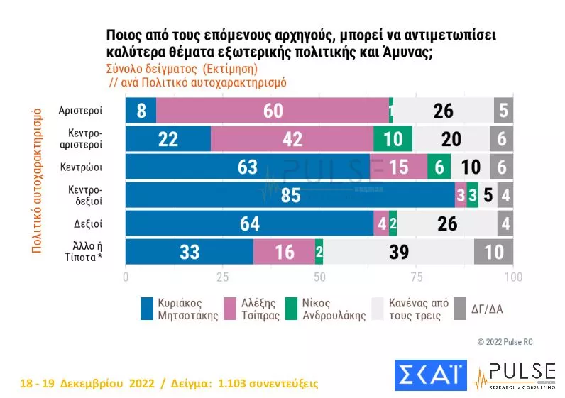 Δημοσκόπηση