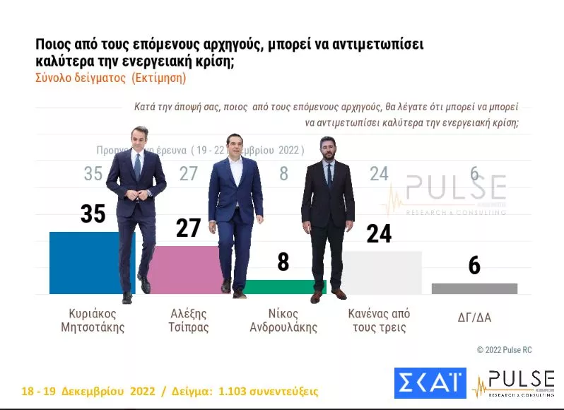 Δημοσκόπηση