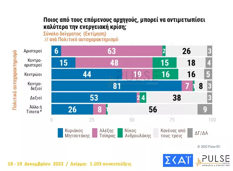 Δημοσκόπηση
