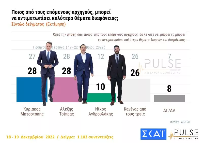 Δημοσκόπηση