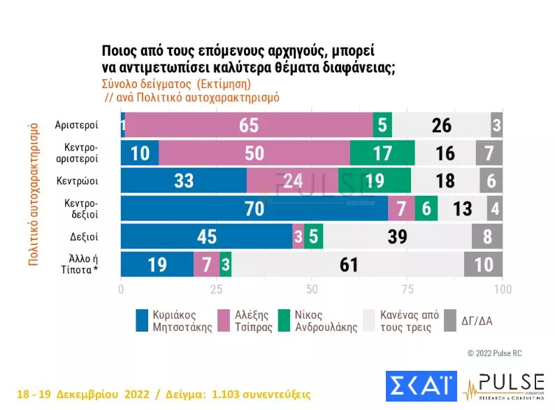 Δημοσκόπηση