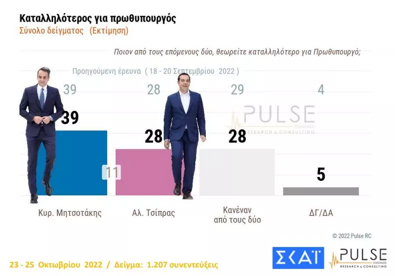 Δημοσκόπηση ΣΚΑΙ
