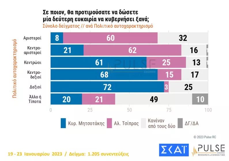 Δημοσκόπηση ΣΚΑΙ