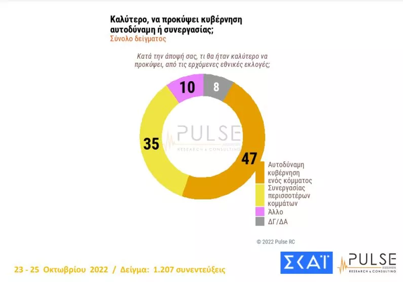 Δημοσκόπηση ΣΚΑΙ