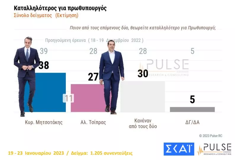 Δημοσκόπηση ΣΚΑΙ