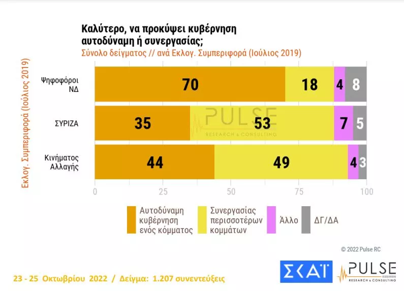 Δημοσκόπηση ΣΚΑΙ