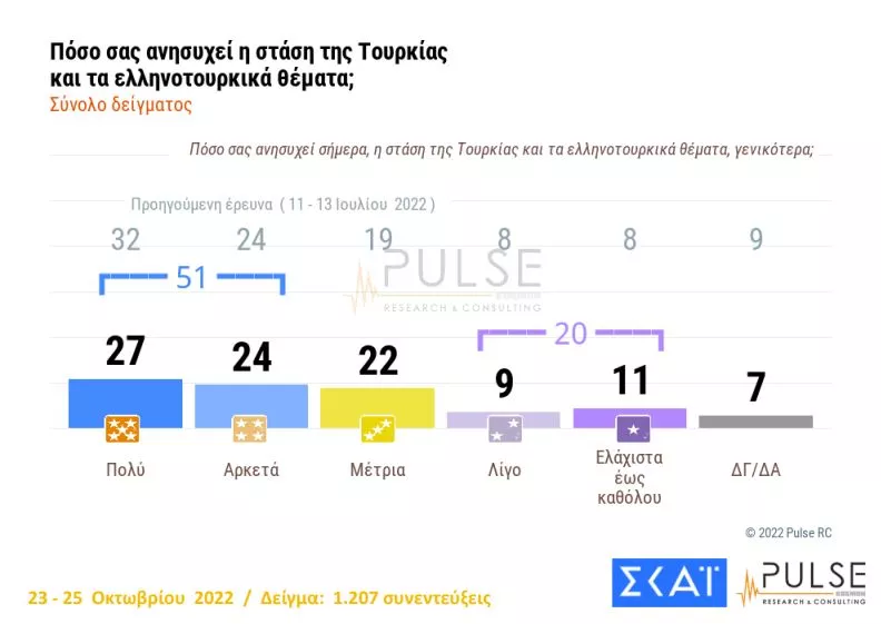 Δημοσκόπηση ΣΚΑΙ