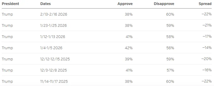 Δημοσκόπηση