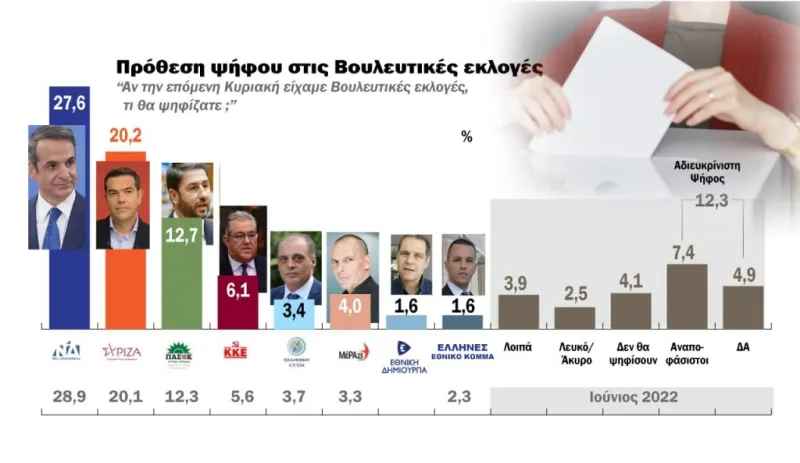Δημοσκόπηση