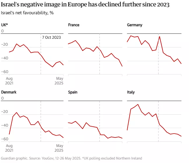 Δημοσκόπηση 