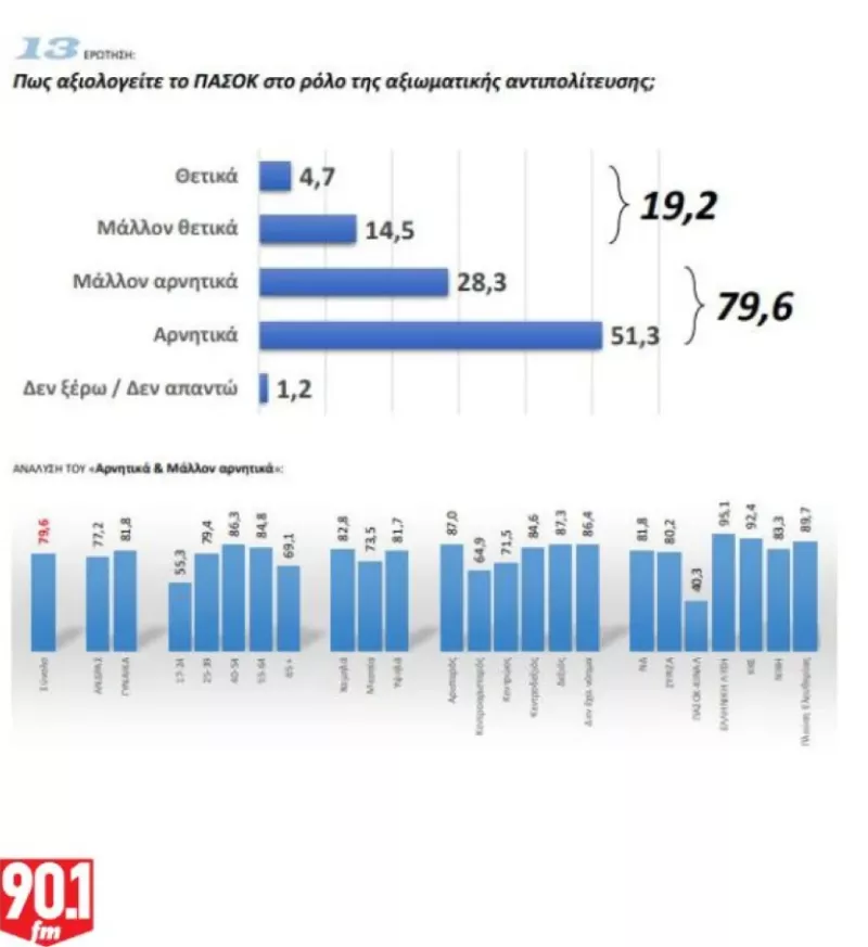 Δημοσκόπηση 