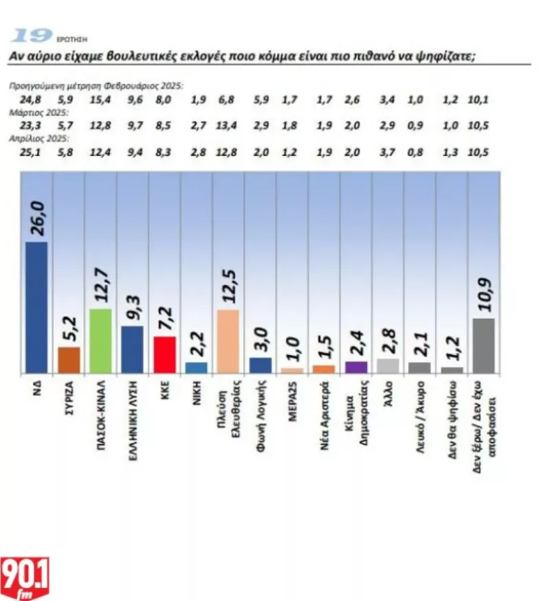 Δημοσκόπηση 