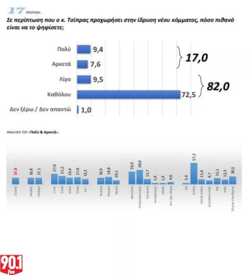 Δημοσκόπηση 