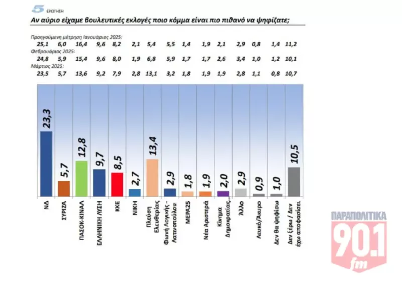 Δημοσκόπηση 1