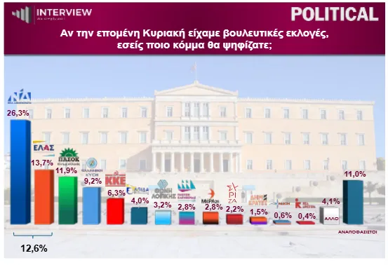 Δημοσκόπηση 1