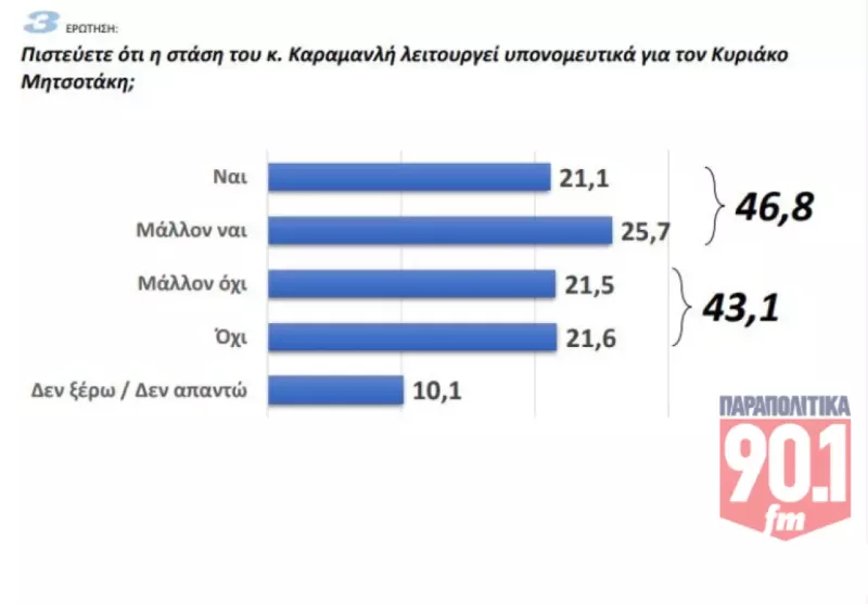 Δημοσκόπηση 2