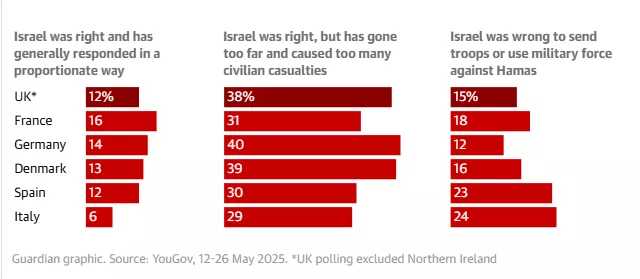 Δημοσκόπηση 