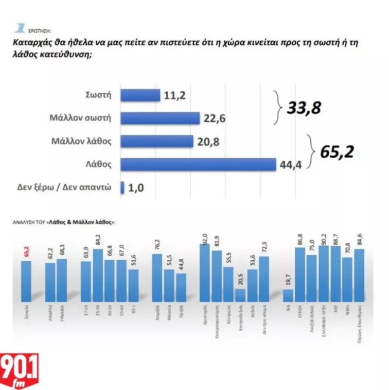 Δημοσκόπηση 2