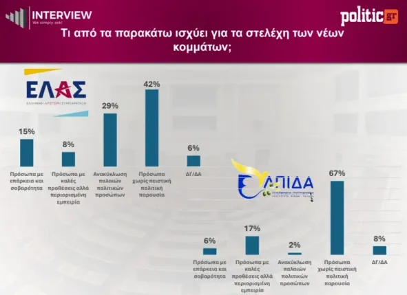 Δημοσκόπηση