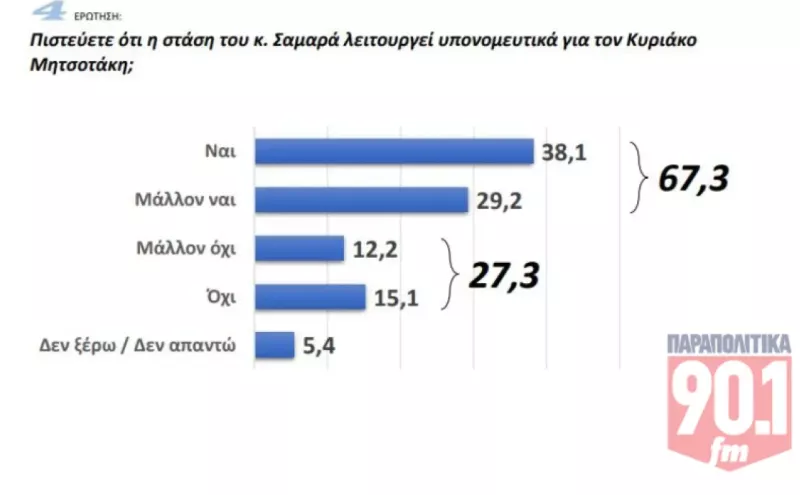 Δημοσκόπηση 3