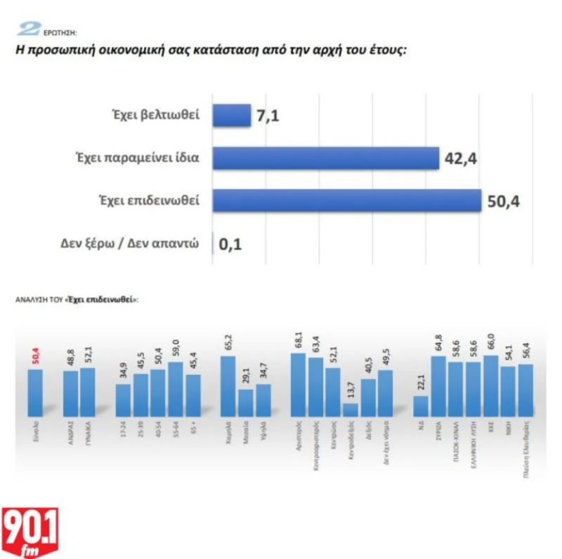 Δημοσκόπηση 3