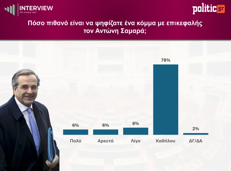 Δημοσκόπηση