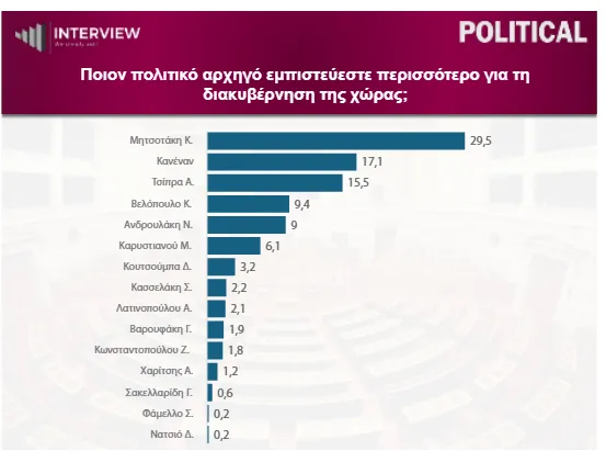 Δημοσκόπηση