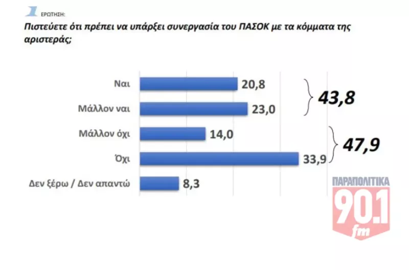 Δημοσκόπηση 4