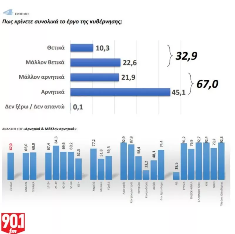 Δημοσκόπηση 