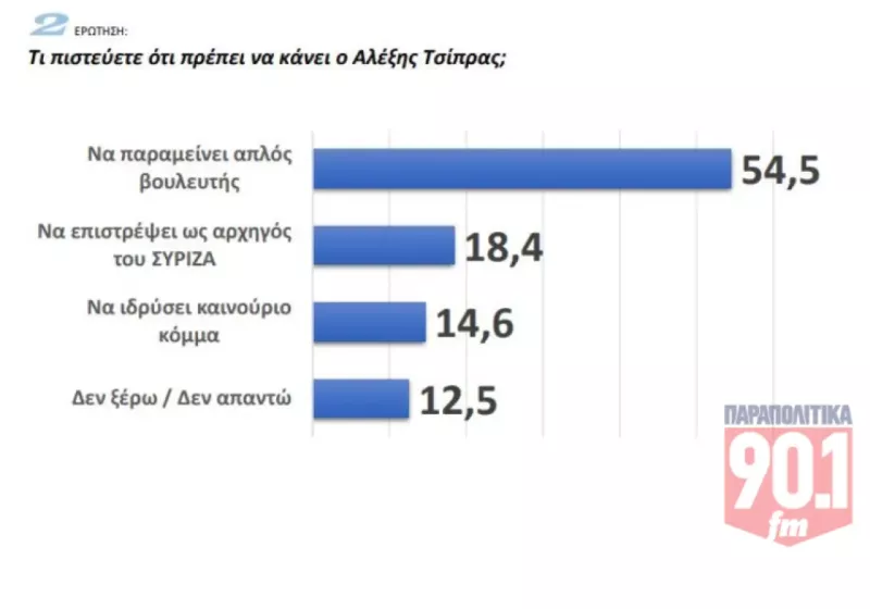Δημοσκόπηση 5