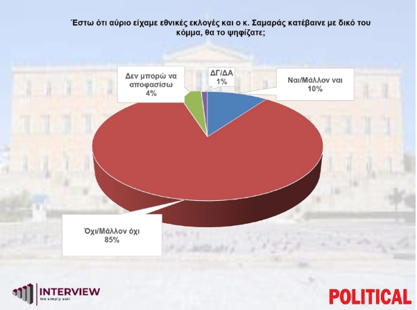 Δημοσκόπηση 