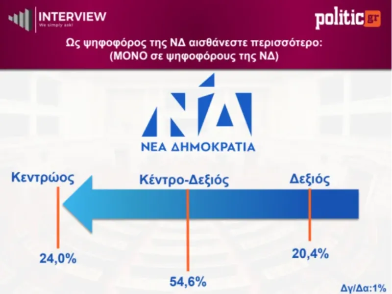Δημοσκόπηση