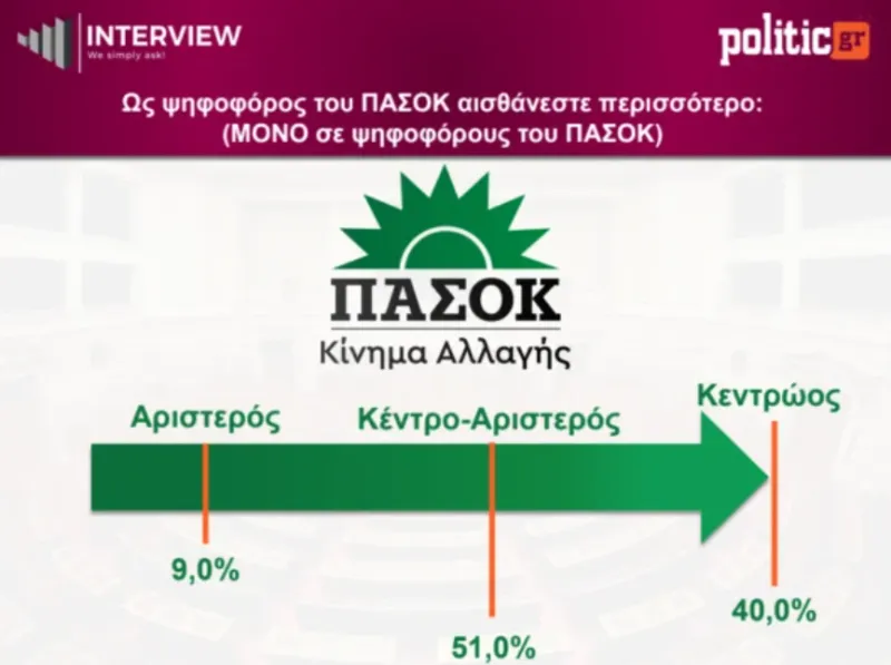 Δημοσκόπηση